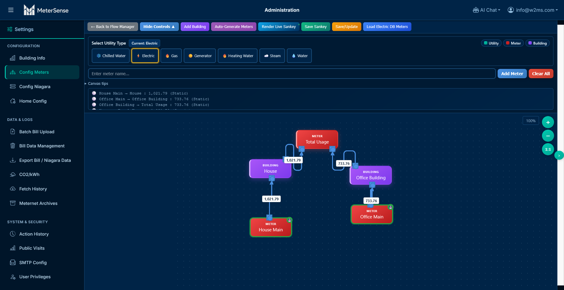 MeterSense administration screen for configuring meters with a visual flow diagram